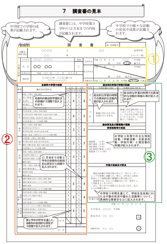 高校受験。調査書(内申書)とは? 高校受験。調査書(内申書)とは?