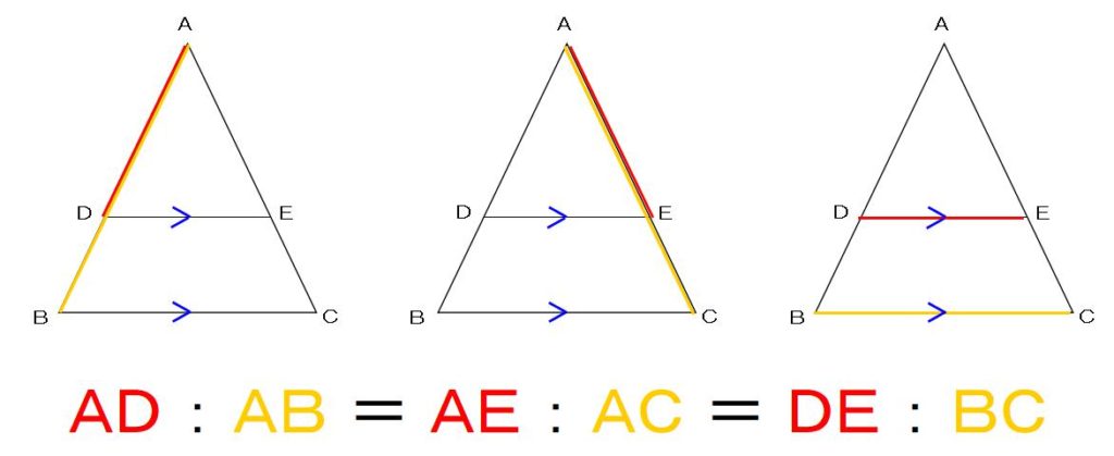 数学。三角形と平行線の線分の比。